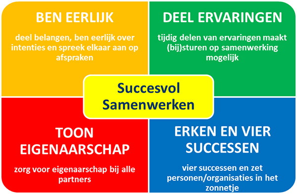 Hiemstra: Vier principes voor gemeentelijke samenwerking